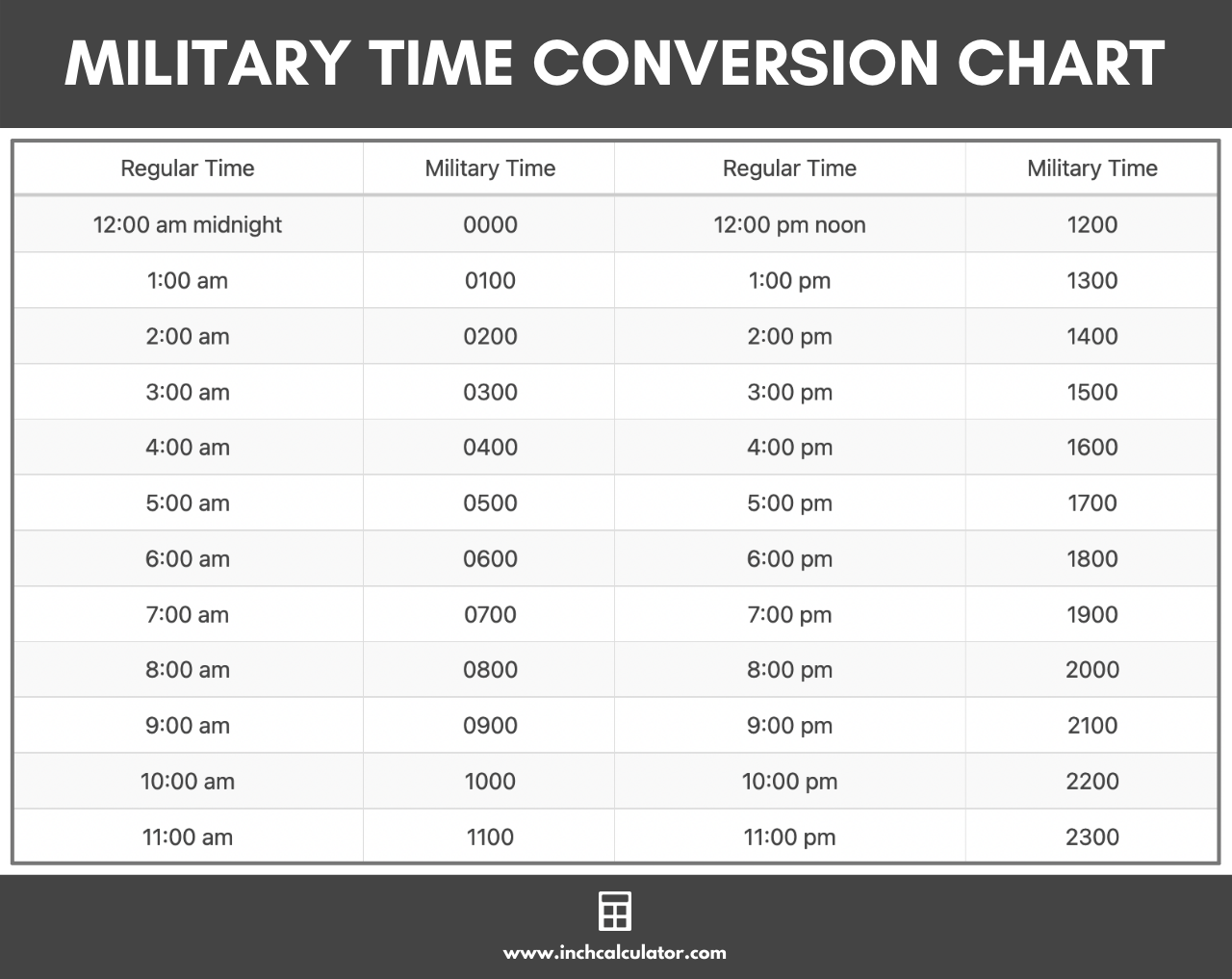 Military Time Hundredths Conversion Chart