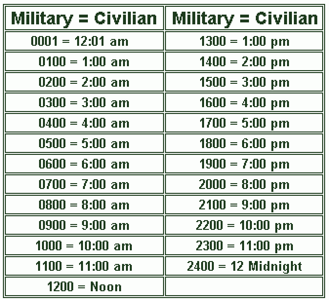 Military Time Minutes Chart