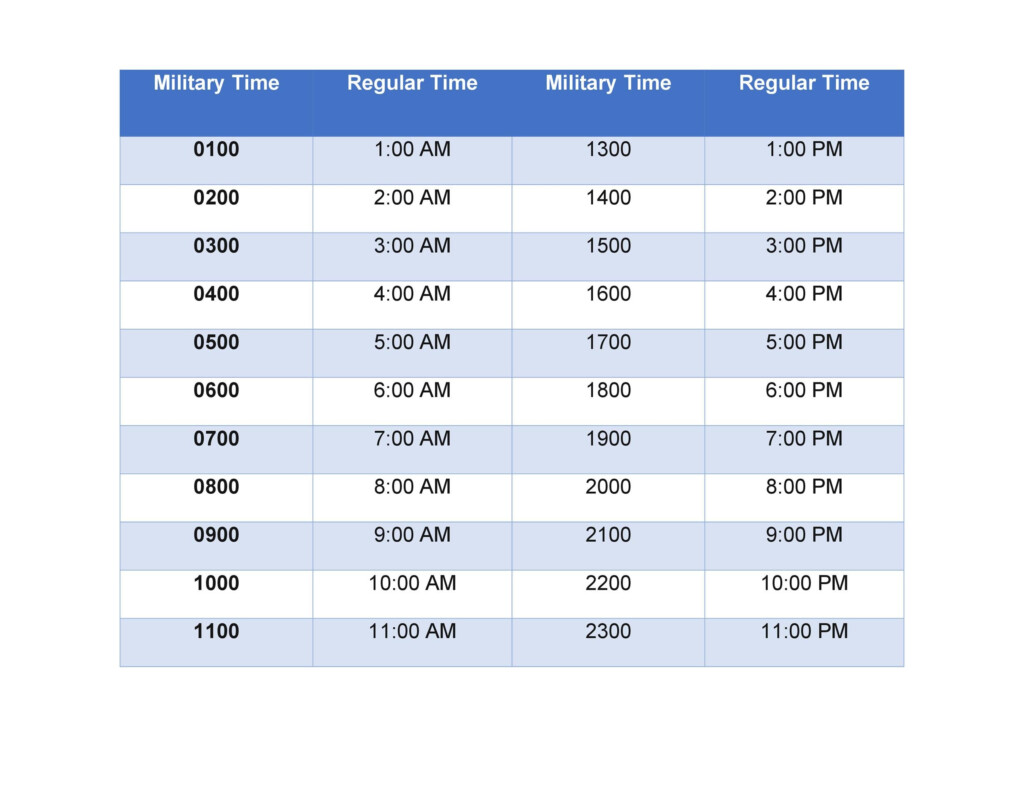 Military Time Printable Chart