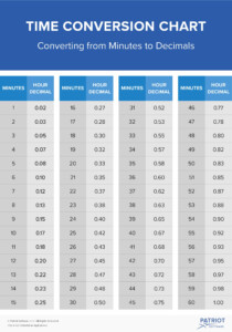 Minute To Decimal Conversion Chart