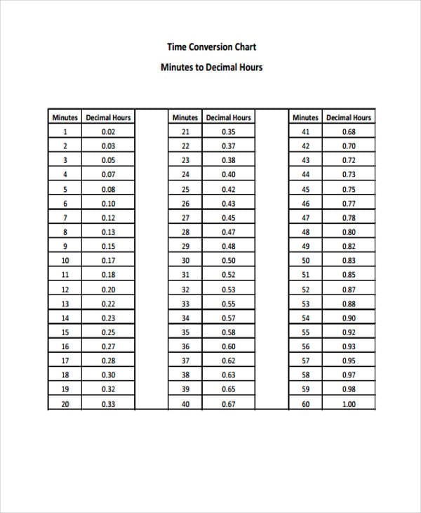 Minutes To Decimal Conversion Chart