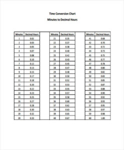 Minutes To Decimal Conversion Chart