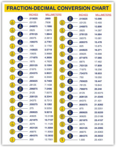 Mm To Inch Conversion Chart Printable