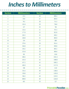 Mm To Inches Conversion Chart Printable