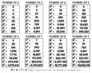 Multiplication Chart 1 100 Math Love