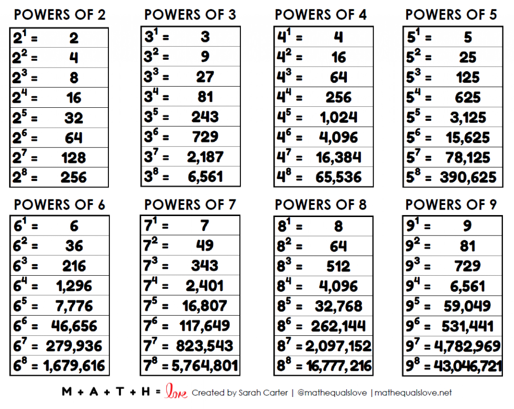 Multiplication Chart 1 100 Math Love