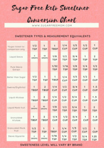 Natural Sugar Free Low Carb Sweeteners Guide Conversion Chart