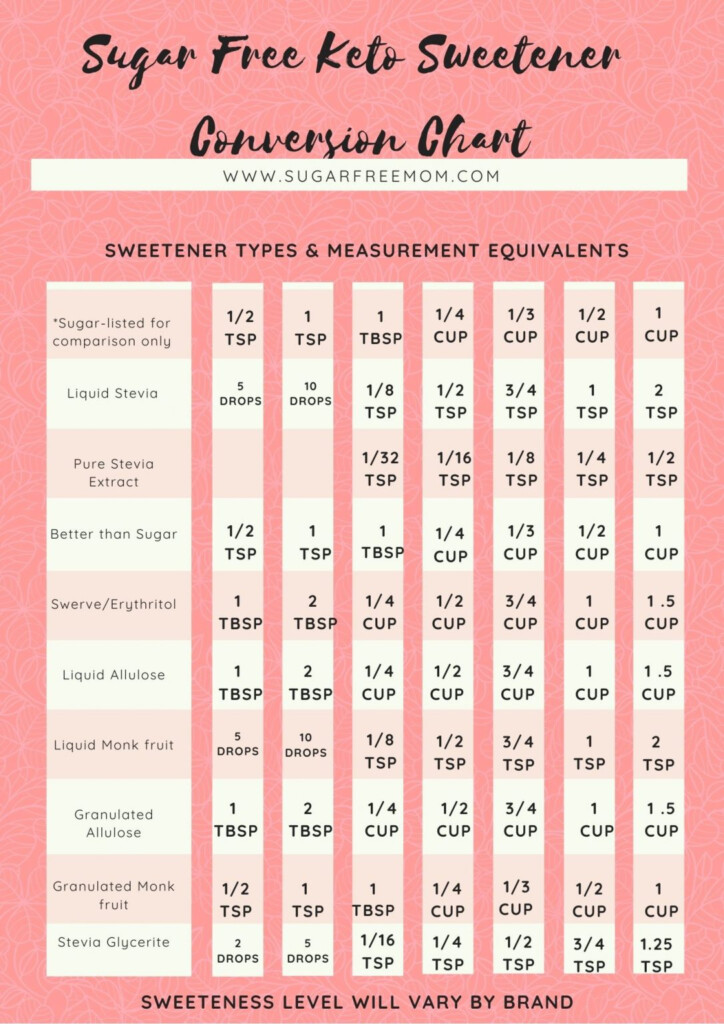 Natural Sugar Free Low Carb Sweeteners Guide Conversion Chart