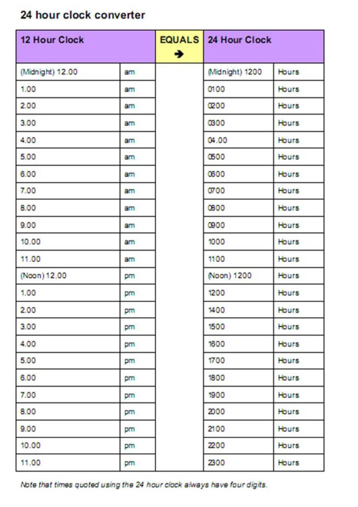 Nazhika To Hour Converter Chart Mertqcove