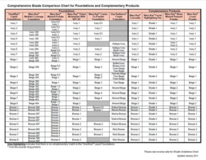 Need A Mary Kay Foundation Conversion Chart You Ve Found It Mary Kay