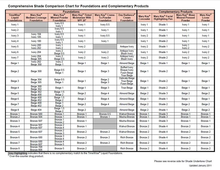 Need A Mary Kay Foundation Conversion Chart You Ve Found It Mary Kay 