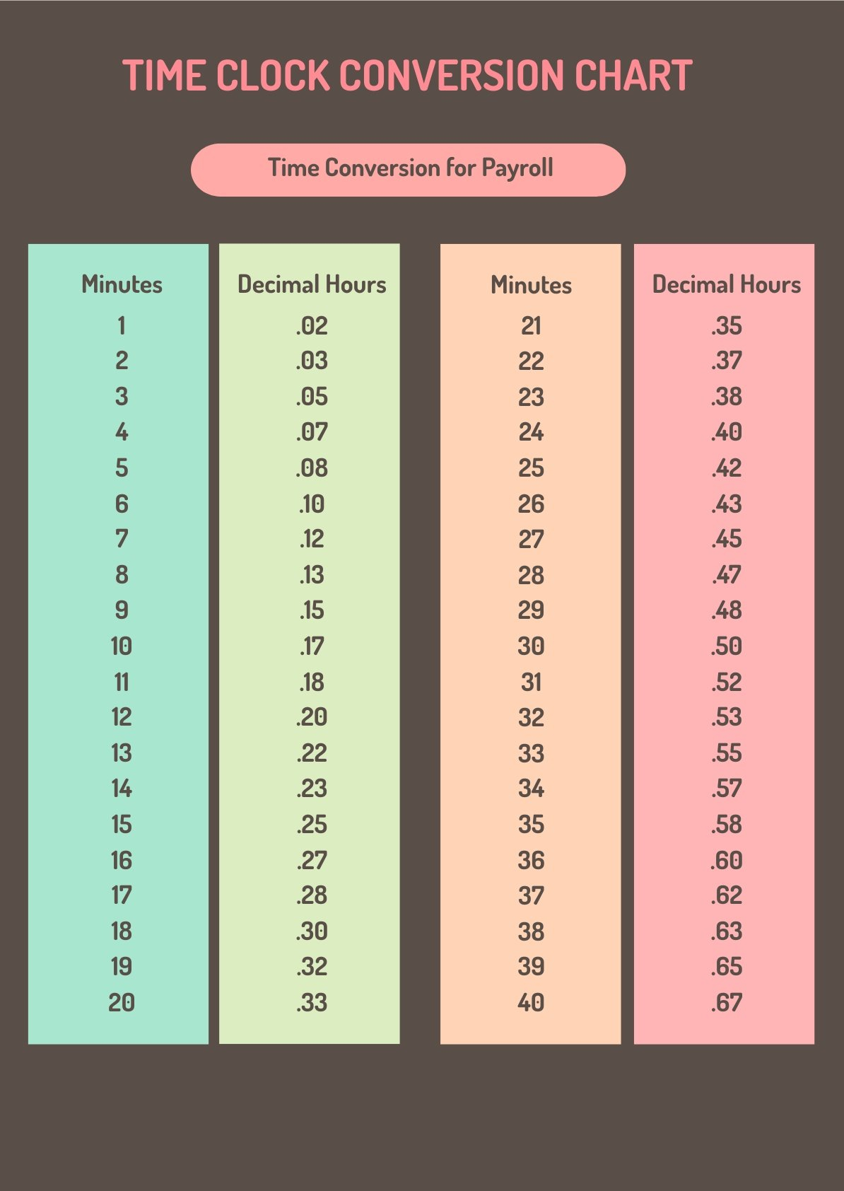 Nova Godina Kolekcija Disk Time Zone Conversion Chart Gust Zati je