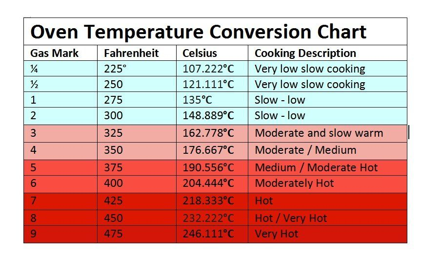 Oven Conversion Chart Magnet Ubicaciondepersonas cdmx gob mx