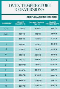 Oven Temperature Conversion Chart