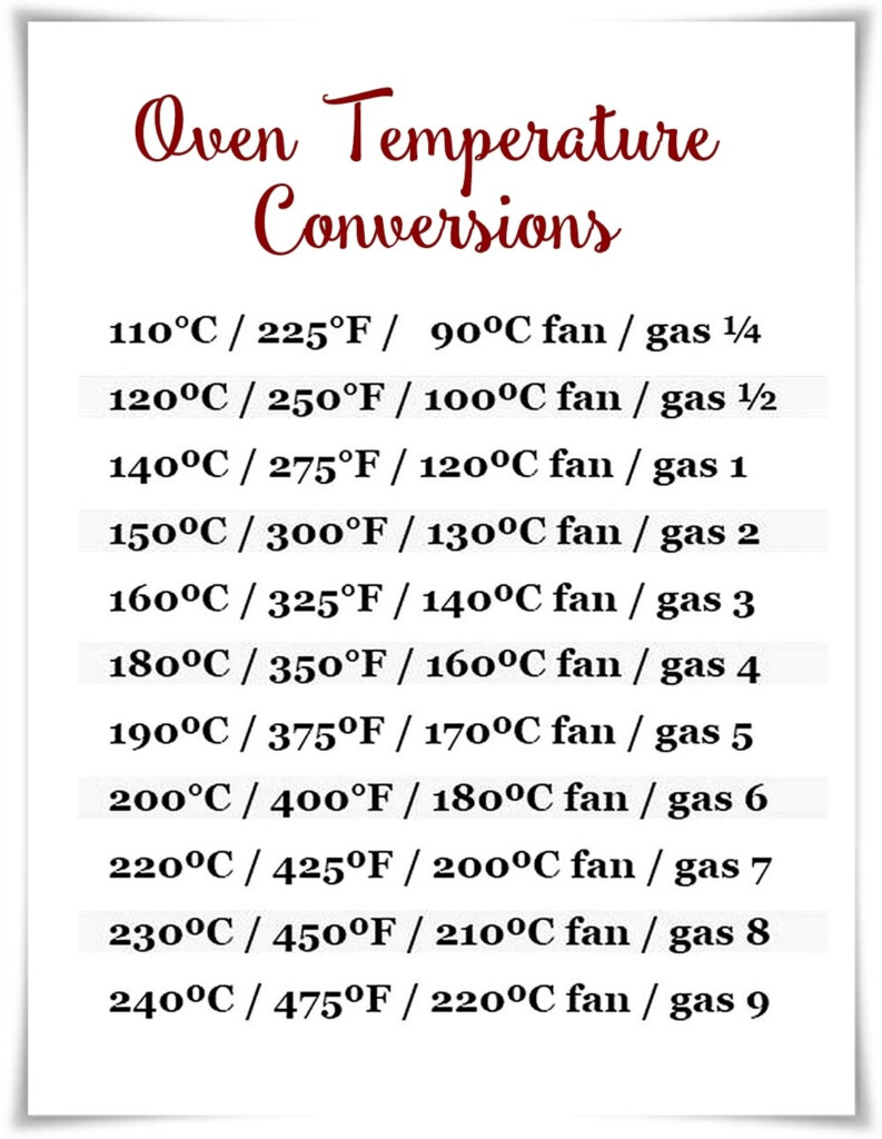 Oven Temperature Conversion Chart