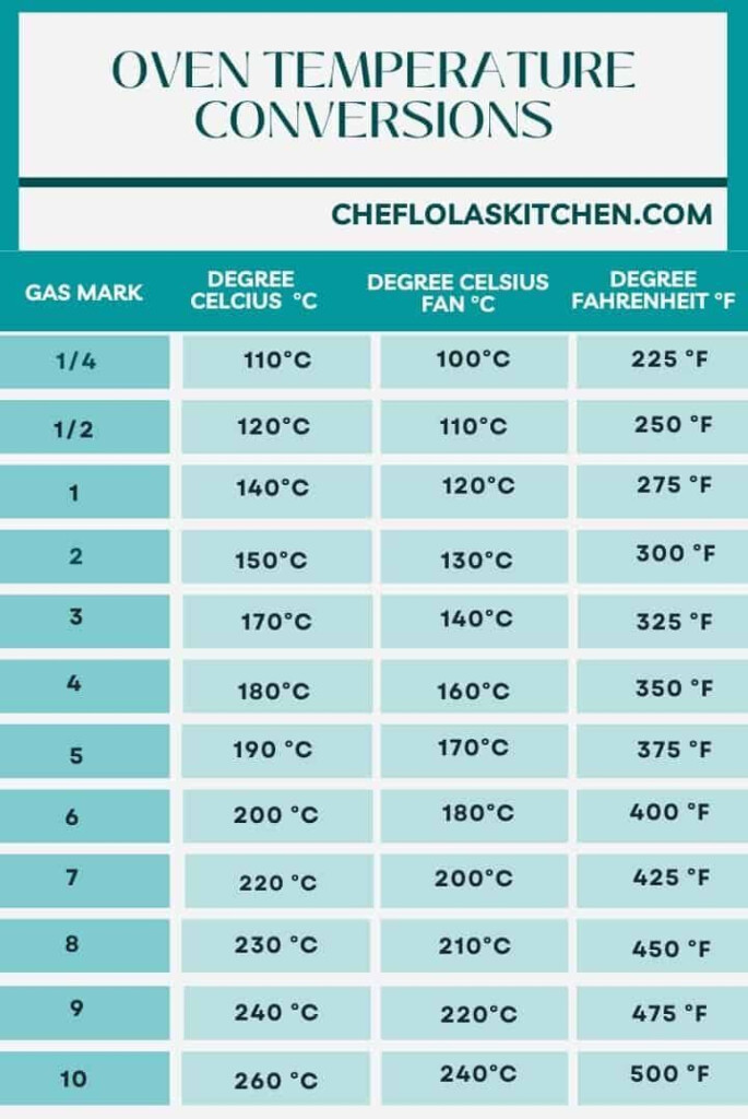 OVEN TEMPERATURE CONVERSION Chef Lola s Kitchen In 2023 Oven 