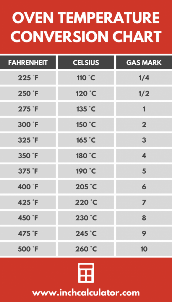 Oven Temperature Conversion F To C Arctichac