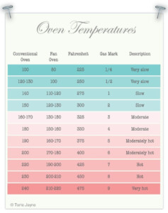 Oven Temperature Time Conversion Chart