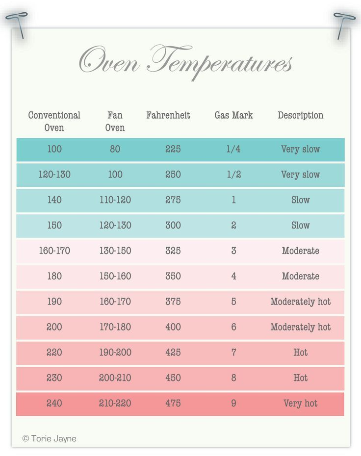 Oven Temperature Time Conversion Chart