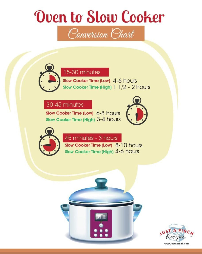 Oven To Slow Cooker Conversion Chart Cooking Kitchen Cooking And 