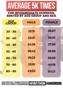 Pace Chart 5k Interval Workouts EOUA Blog