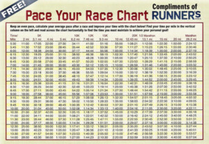 Pace Charts Manasota Track Club