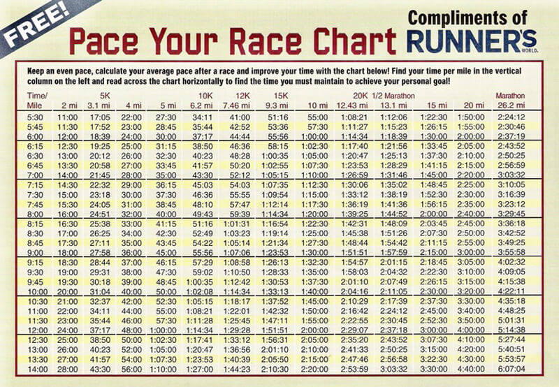 Pace Charts Manasota Track Club