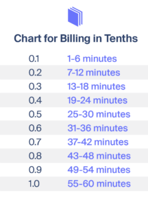 Paralegal Billable Hours Chart