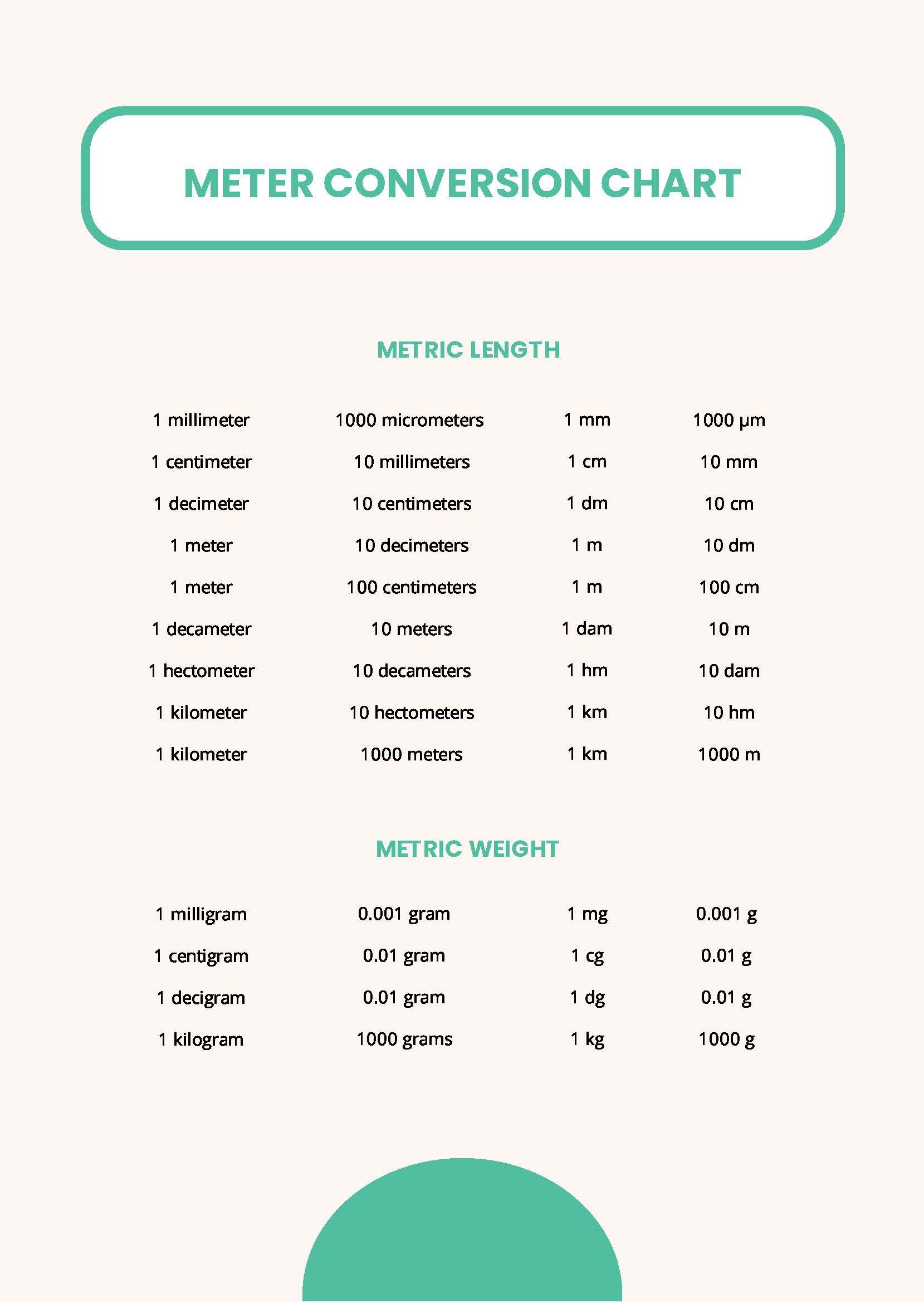 Patate Douane Ne Pas Aimer Table Conversion Metre Note Pasteur Lint rieur