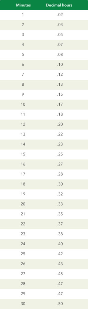 Payroll Decimal Conversion Chart