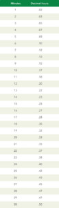 Payroll Decimal Conversion Chart