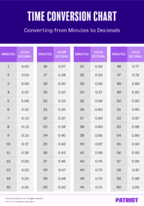 Payroll Time Conversion Chart Calculator