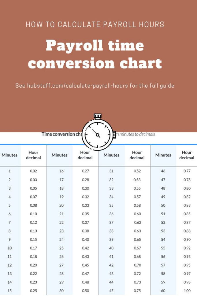 Payroll Time Conversion Chart Payroll Conversion Chart Calculator The 