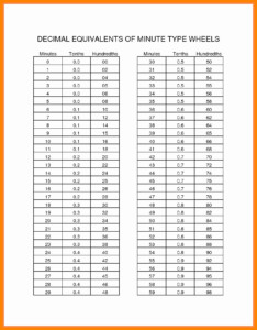 Payroll Time Conversion Chart Png Free Payroll Time Conversion Chart