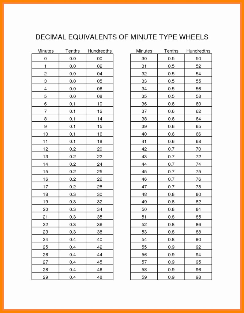 Payroll Time Conversion Chart Png Free Payroll Time Conversion Chart 