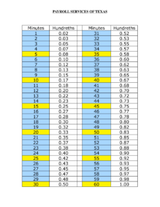 Payrolls Payroll Hours Chart Printable Chart Chart Hundreds Chart