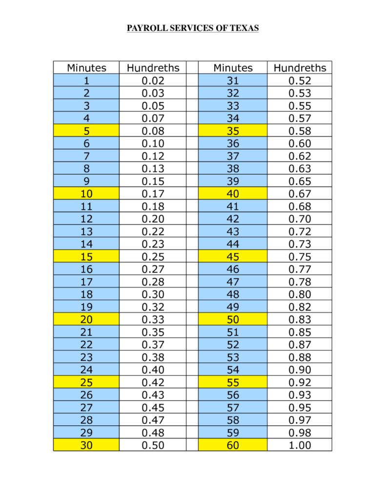 Payrolls Payroll Hours Chart Printable Chart Chart Hundreds Chart 