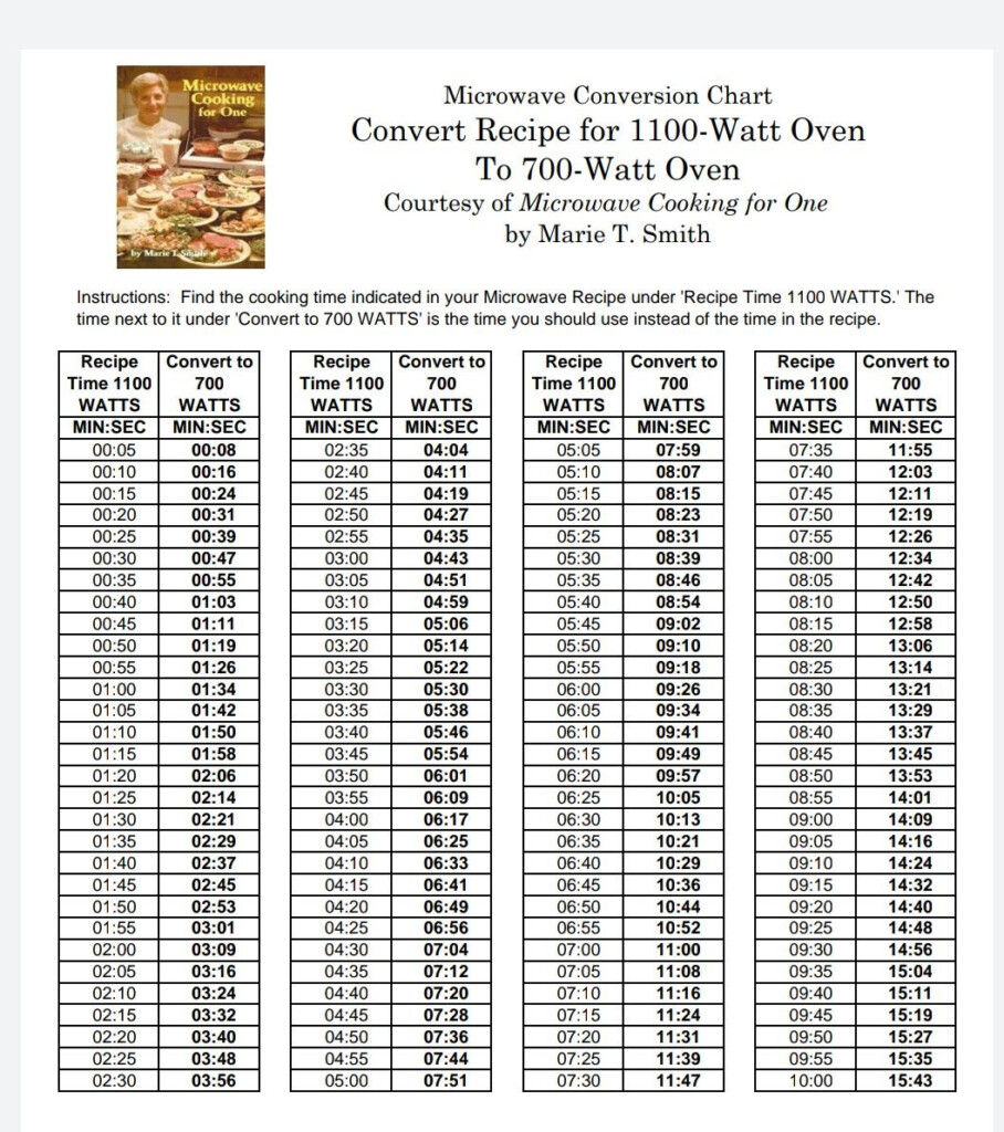 PDF Image Cooking Conversion Chart Microwave Recipes Cooking 