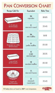 Pin By 1 956 566 1888 On BAKING TIPS Cooking Measurements Cooking