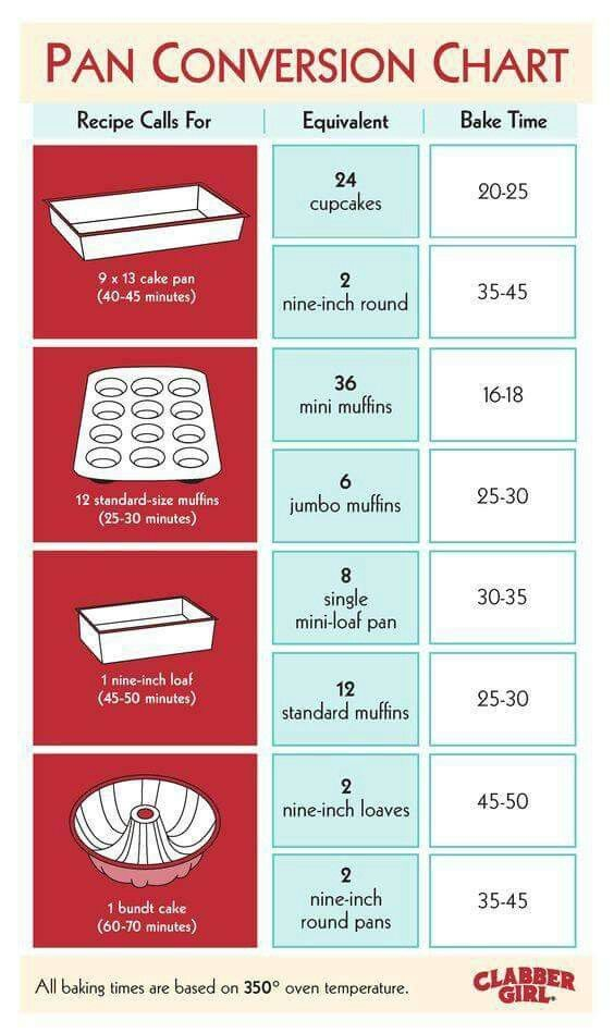 Pin By 1 956 566 1888 On BAKING TIPS Cooking Measurements Cooking 