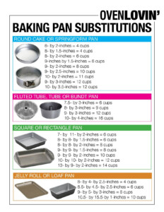 Pin By Jas Isaac On Home Room In 2020 Cooking Measurements