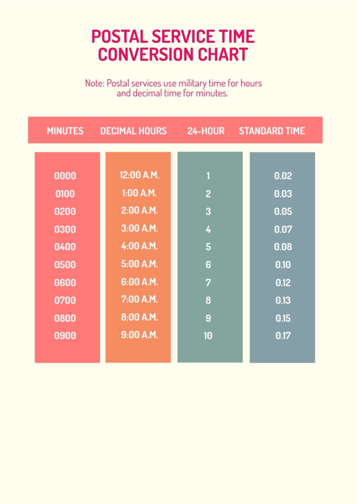 Post Office Time Conversion Chart