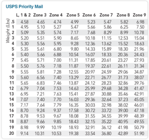 Post Office Time Conversion Chart