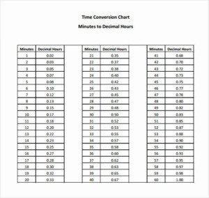 Post Office Time Conversion Chart