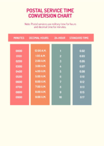 Post Office Time Conversion Chart