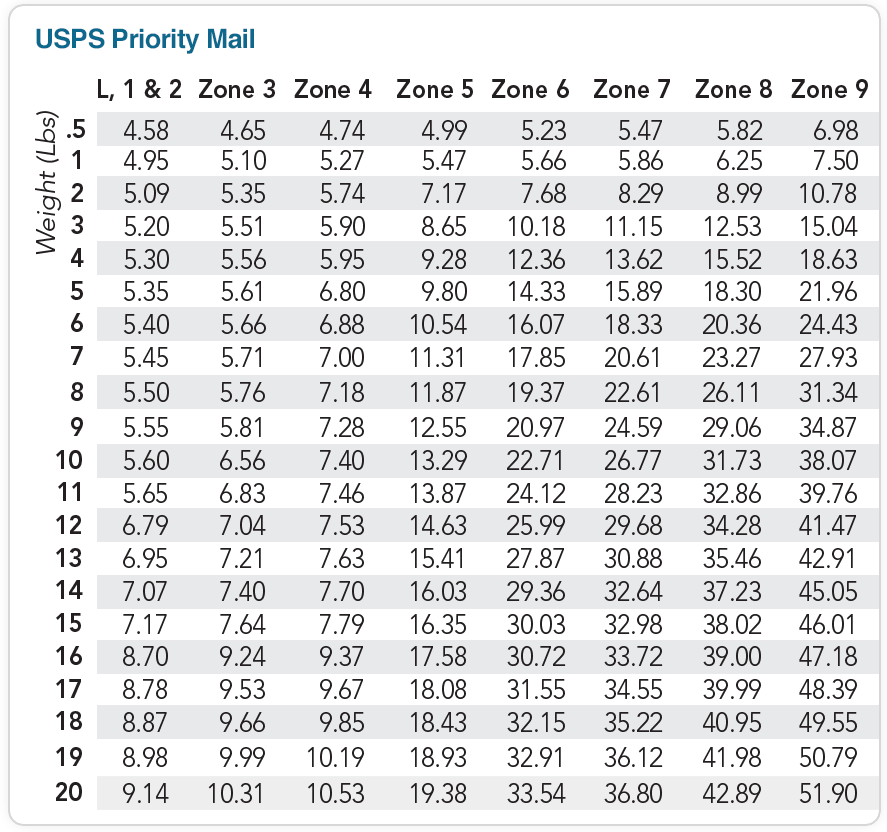 Post Office Time Conversion Chart