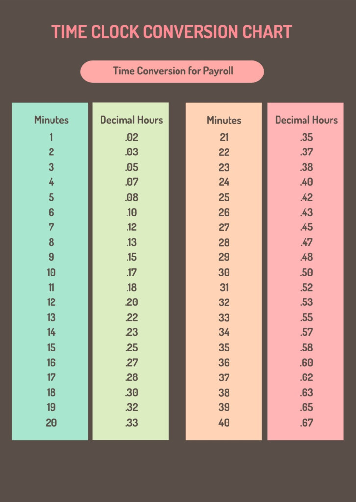 Postal Time Conversion Chart