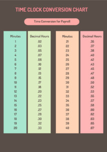 Postal Time Conversion Chart