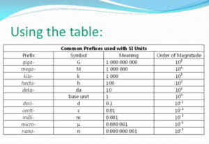 Printable Chemistry Conversion Chart