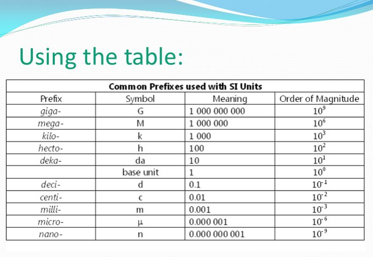 Printable Chemistry Conversion Chart